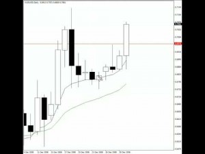Make money forex trading system | Việt Mỹ Nhật