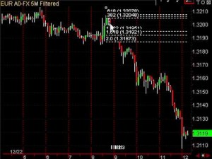 Fibonacci method in forex