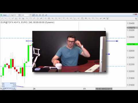 how to trade forex