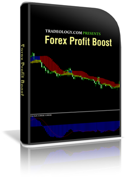 Forex sure profit