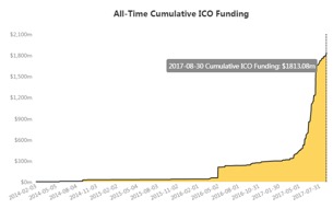 ICO funding charts